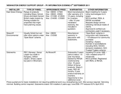 WENHASTON ENERGY SUPPORT GROUP – PV INFORMATION EVENING 8TH SEPTEMBER 2011 INSTALLER TYPE OF PANEL East Green Energy Range of products including Sharp, Schott, Shuco and black framed