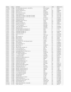 Cases Docketed Between[removed]and[removed]