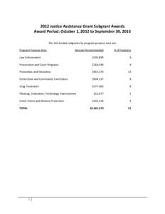 2012 Justice Assistance Grant Subgrant Awards Award Period: October 1, 2012 to September 30, 2013 The JAG funded subgrants by program purpose area are: Program Purpose Area  Amount Recommended