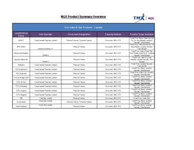 Federal Energy Regulatory Commission / New York Mercantile Exchange / Columbia Gas Transmission / Gas Transmission Northwest / Enbridge Pipelines / Infrastructure / Energy / Petroleum / Futures contract / Platts