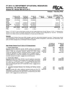 FY[removed]: DEPARTMENT OF NATURAL RESOURCES Summary: As passed House Article XV, House Bill[removed]H-1) Analyst: Viola Bay Wild  IDG/IDT