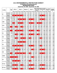 Comparative Workforce Analysis: Headquarters September 30, [removed]September 30, 2009