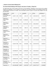 Results of Annual General Meeting 2008