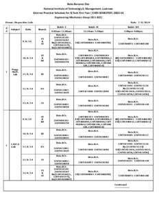 Babu Banarasi Das National Institute of Technology & Management, Lucknow External Practical Schedule For B.Tech First Year ( EVEN SEMESTER[removed]Engineering Mechanics Group (B11-B21)  S. N.