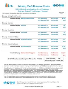 Identity Theft Resource Center 2014 1H Data Breach Employee Error / Negligence / Improper Disposal / Lost Category Summary Report Date: How is this report produced? What are the rules? See last page of report for details