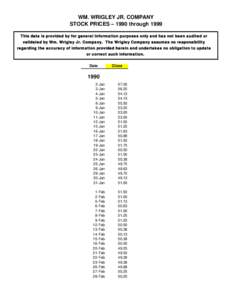 Historical Stock Pricesthroughxls