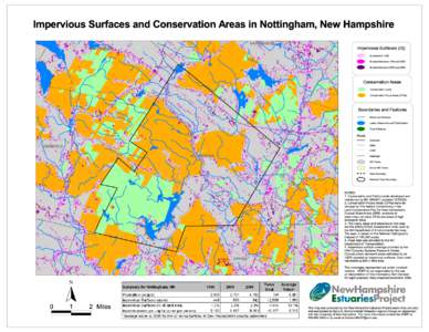 Impervious Surfaces and Conservation Areas in Nottingham, New Hampshire BARRINGTON NORTHWOOD  Impervious Surfaces (IS)