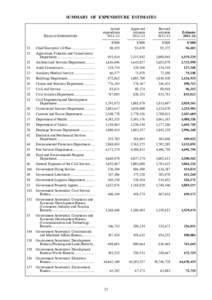 SUMMARY OF EXPENDITURE ESTIMATES  HEAD OF EXPENDITURE Actual expenditure