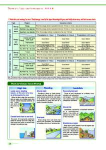 Izu Islands / Tokyo / Nii-jima / Miyake-jima / Rain / Precipitation / Volcanism / Volcanology / Geology