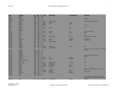 versieTussen Dender Dijle - begrafenissen/burials D_K naam dacx