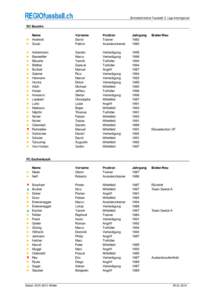 Zentralschweizer Fussball: 2. Liga interregional  SC Buochs Name ► Andreoli ► Souto