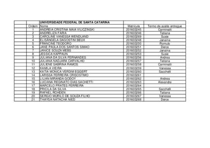 UNIVERSIDADE FEDERAL DE SANTA CATARINA Ordem Nome 1 ANDREIA CRISTINA MAIA VILICZINSKI 2 ANDRELIZA FARIA