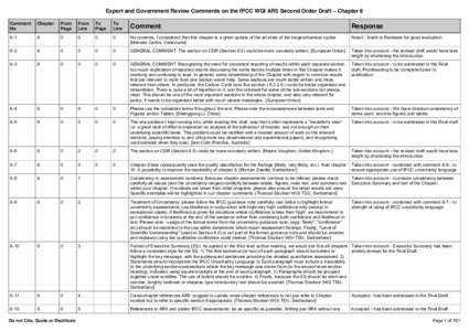 Expert and Government Review Comments on the IPCC WGI AR5 Second Order Draft – Chapter 6 Comment No Chapter