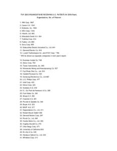 TOP 200 ORGANIZATIONS RECEIVING U.S. PATENTS IN 1996 Rank, Organization, No. of Patents 1. IBM CorpCanon K.KMotorola, IncNEC Corp. 1043