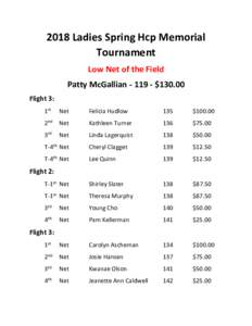 2018 Ladies Spring Hcp Memorial Tournament Low Net of the Field Patty McGallian - 119 - $Flight 3: 1st