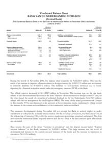 Condensed Balance Sheet BANK VAN DE NEDERLANDSE ANTILLEN (Central Bank) The Condensed Balance Sheet of the Bank van de Nederlandse Antillen for November 2006 is as follows: (millions of NAf.)