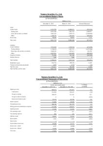 Nomura Securities Co., Ltd. Unconsolidated Balance Sheets (UNAUDITED) Millions of yen December 31, 2012