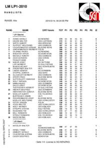 LM LP1-2010 R A N G L I S T E: RUNDE: Alle  RANG