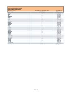 SMALL BUSINESS ADMINISTRATION NORTH FLORIDA DISTRICT OFFICE All Loans by County For FY 2014, as of March 31, 2014