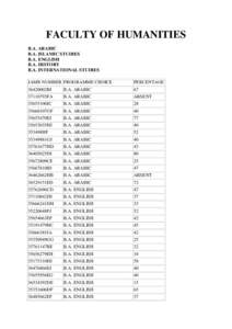 FACULTY OF HUMANITIES B.A. ARABIC B.A. ISLAMIC STUDIES B.A. ENGLISH B.A. HISTORY B.A. INTERNATIONAL STUDIES