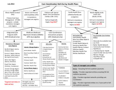 Microsoft Word - Care Coordination Roll-out Chart[removed]Draft[removed]docx