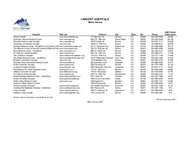 Metro Denver Largest Hospitals