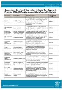 Queensland Sport and Recreation Industry Development Program[removed]Women and Girls Special Initiatives