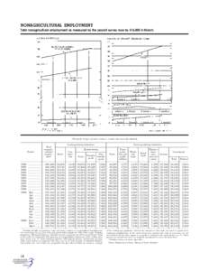 Unemployment / Part-time / Human resource management / Economics / Labour economics / Employment / Labor force / Salary / Labor economics / Management / Employment compensation