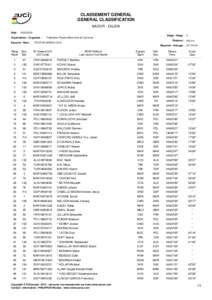 CLASSEMENT GENERAL GENERAL CLASSIFICATION NADOR - OUJDA