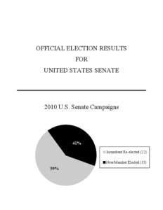 Indian general election / Results of the 2009 Indian general election by party / Electoral history of Lyndon B. Johnson