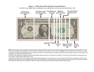 Figure[removed]What Does A Title IV-E Foster Care Dollar Buy? Total FY2013 claims: $8.009 billion, including federal share ($4.284 billion, 53%) and state share ($3.726 billion, 47%) Source: Figure prepared by the Congress