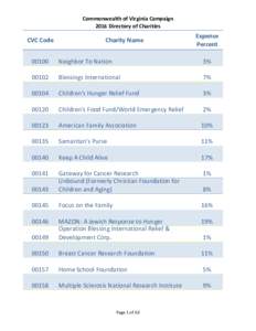 Commonwealth of Virginia Campaign 2016 Directory of Charities CVC Code  Charity Name