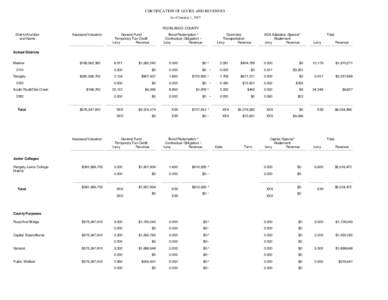 CERTIFICATION OF LEVIES AND REVENUES As of January 1, 2007 RIO BLANCO COUNTY District Number and Name