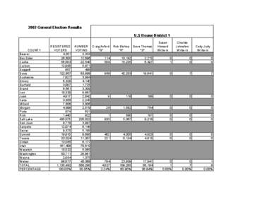 2002 General Election Results U.S House District 1