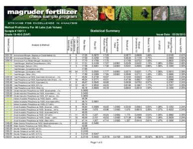 Method Proficiency For All Labs (Lab Values) Sample # GradeDAP) Total Phosphorus as P2O5, Automated (%) Total Phosphorus as P2O5, ICP (%)