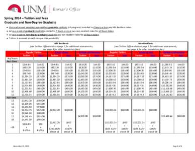 Spring 2014 – Tuition and Fees Graduate and Non-Degree Graduate • • • •