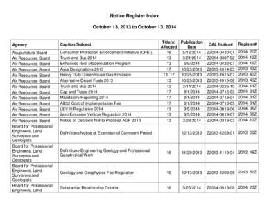 Notice Register Index October 13, 2013 to October 13, 2014 Agency  Caption/Subject
