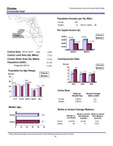 Glades  Florida Education and Community Data Profiles Community Data* Population Density (per Sq. Mile):