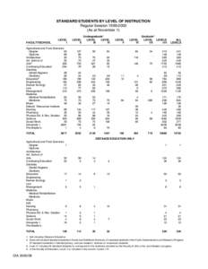 STANDARD STUDENTS BY LEVEL OF INSTRUCTION Regular Session[removed]As at November 1) FACULTY/SCHOOL