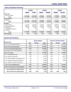 Lottery, Idaho State Agency Expenditure Summary FY 2012 Approp By Function Lottery Commission