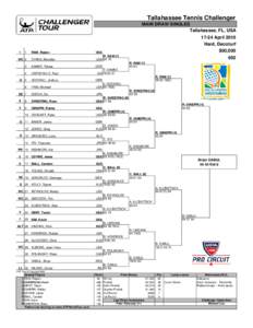 Tallahassee Tennis Challenger MAIN DRAW SINGLES Tallahassee, FL, USA