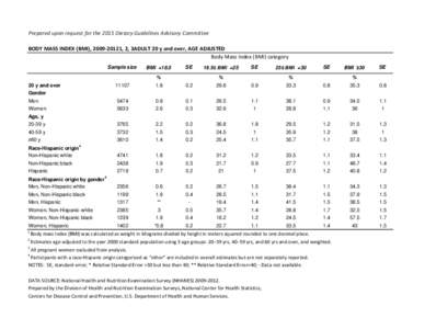 Prepared upon request for the 2015 Dietary Guidelines Advisory Committee BODY MASS INDEX (BMI), [removed], 2, 3ADULT 20 y and over, AGE ADJUSTED Body Mass Index (BMI) category Sample size  BMI <18.5