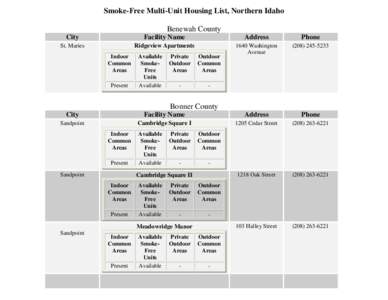 Smoke-Free Multi-Unit Housing List, Northern Idaho Benewah County City Facility Name