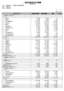 一般会計資金収支予算書 平成23年4月 法人： 社会福祉法人 静岡県社会福祉協議会 会計： 一般会計 経理： 全経理対象