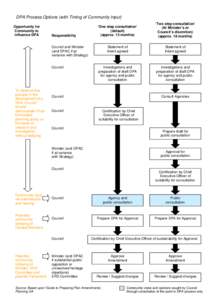 Figure 2 – PAR Process Options – Summary