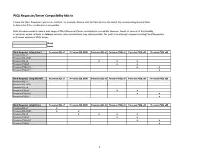 Requester_Server_Compatibility_Matrix.xls