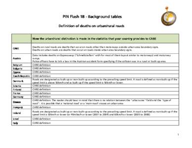 PIN Flash 18 - Background tables Definition of deaths on urban/rural urban/rural roads How the urban/rural distinction is made in the statistics that your country provides to CARE CARE