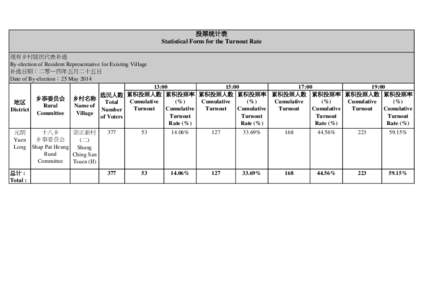 投票统计表 Statistical Form for the Turnout Rate 现有乡村居民代表补选 By-election of Resident Representative for Existing Village 补选日期：二零一四年五月二十五日 Date of By-election：25 M