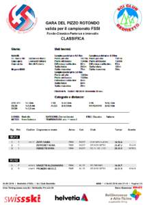 GARA DEL PIZZO ROTONDO valida per il campionato FSSI Fondo-Classico-Partenza a intervallo CLASSIFICA Rg