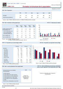 Dossier local - Commune - Rozet-Saint-Albin